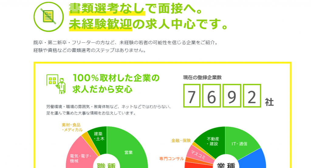 就職SHOP