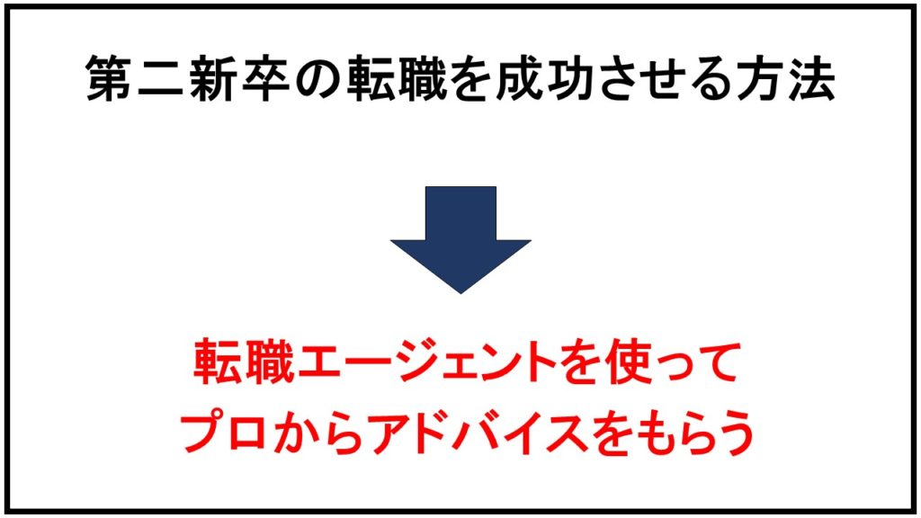 第二新卒の転職は転職エージェントを利用する