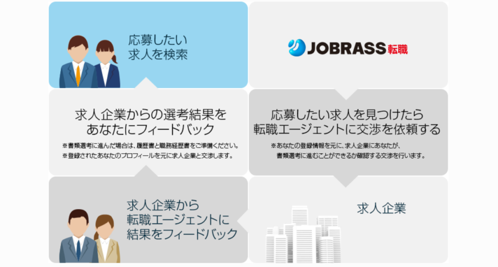 jobrass転職