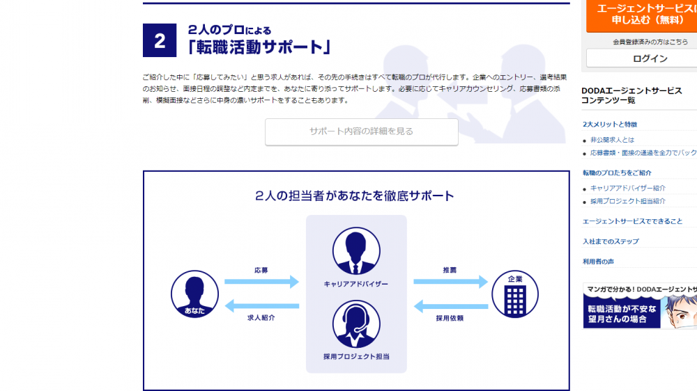 転職エージェントのdoda