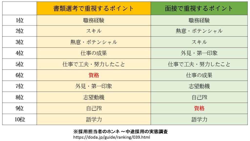 選考で重視するポイント